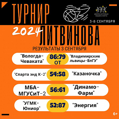 Ивановская «Энергия» уверенно стартовала в баскетбольном турнире Литвинова